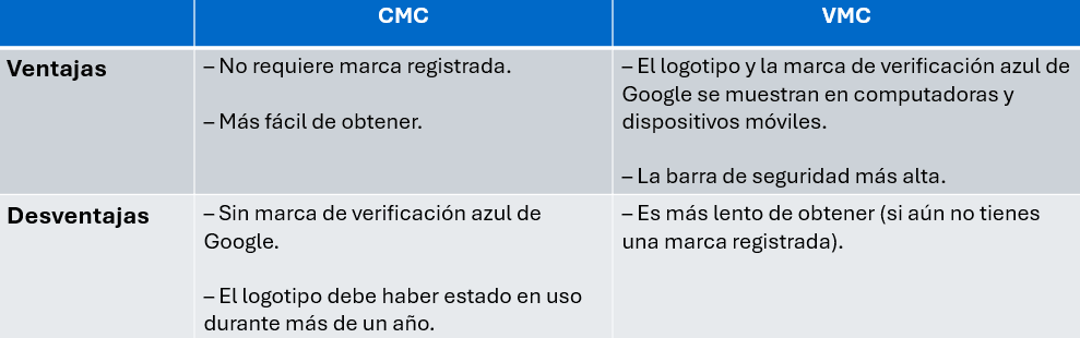 Diferencia-entre-CMC-y-VMC