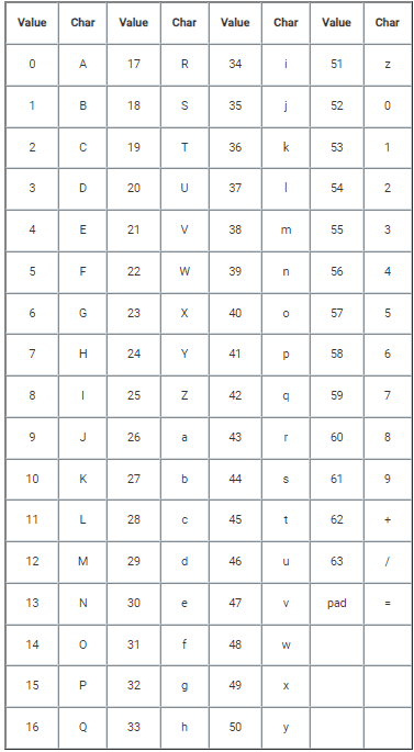 imagen-alfabeto-base64