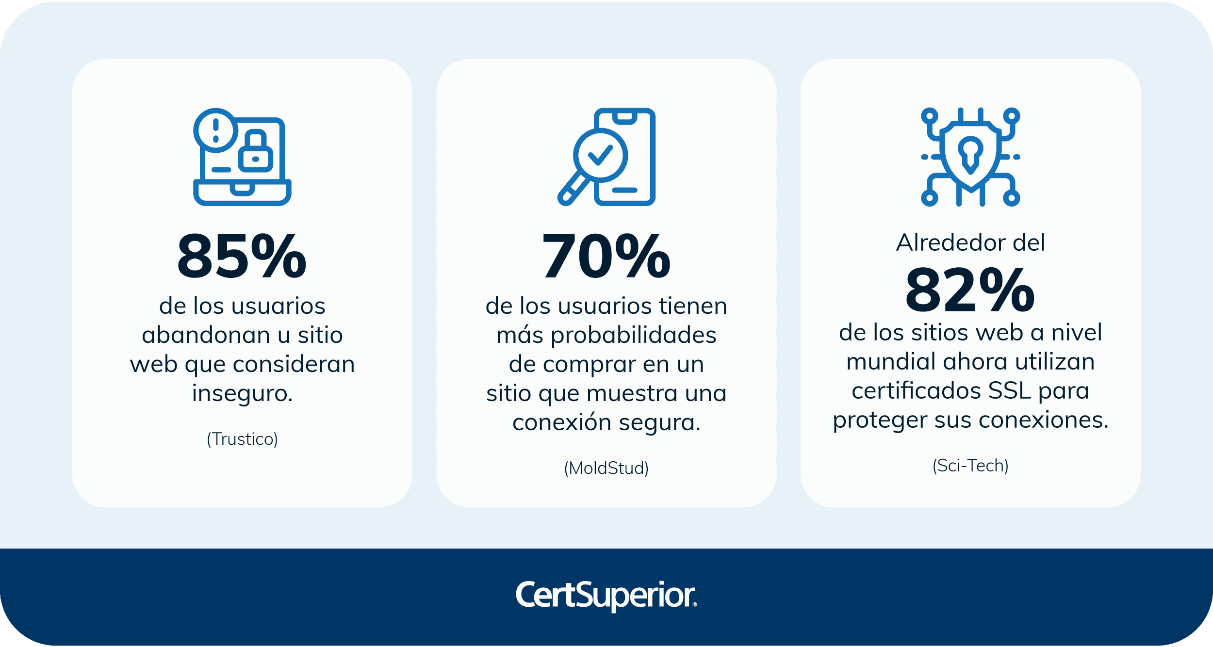 infografia-importancia-de-la-seguridad-web