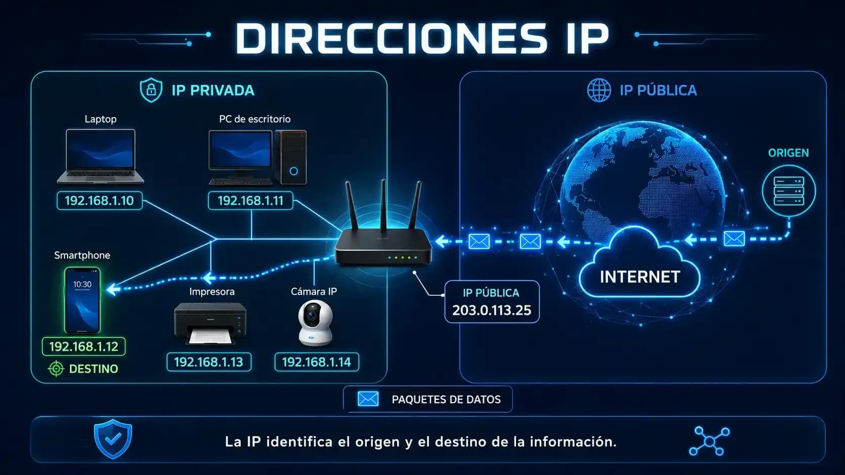 Diagrama-de-direcciones-IP