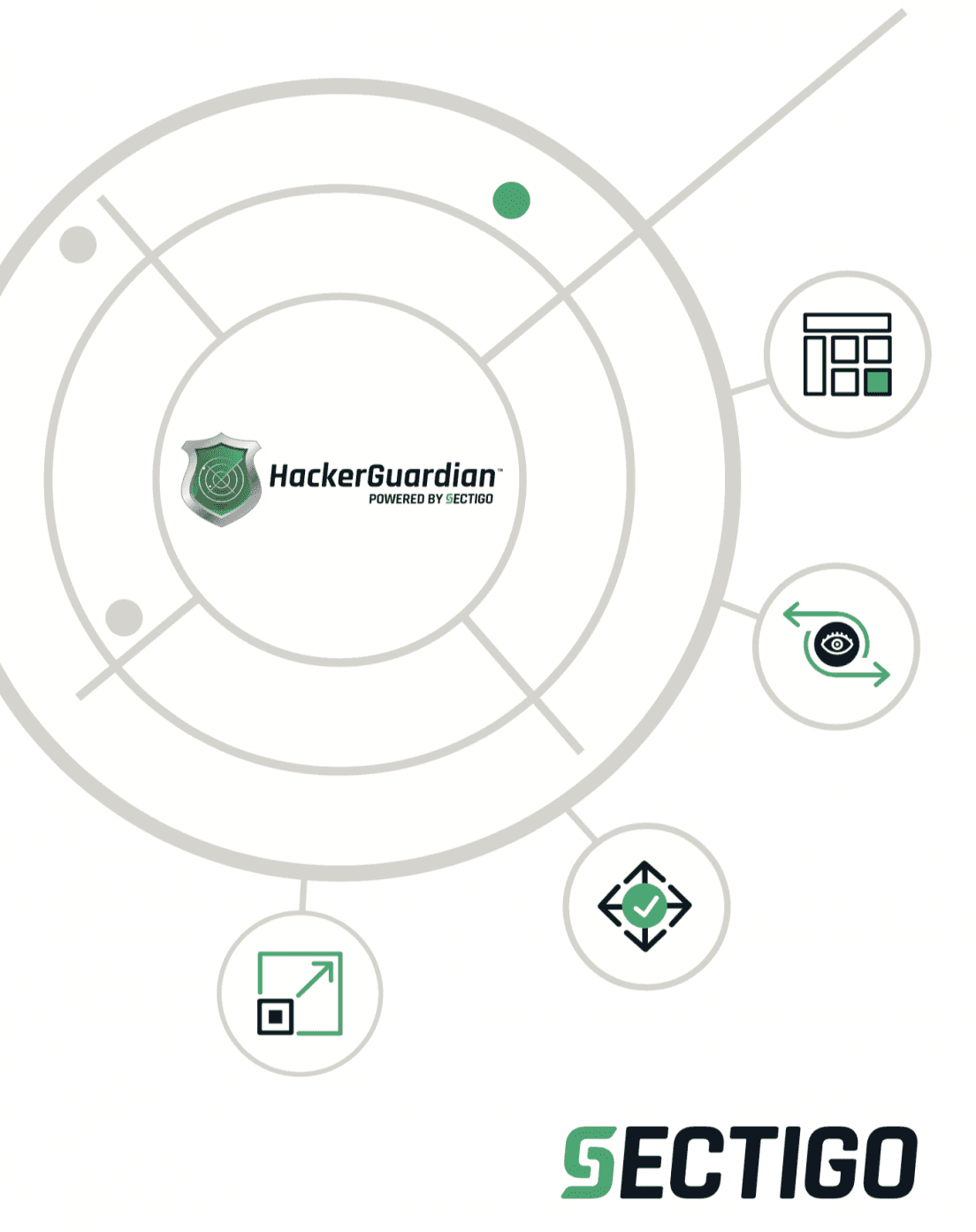 Pci-hackerguardian