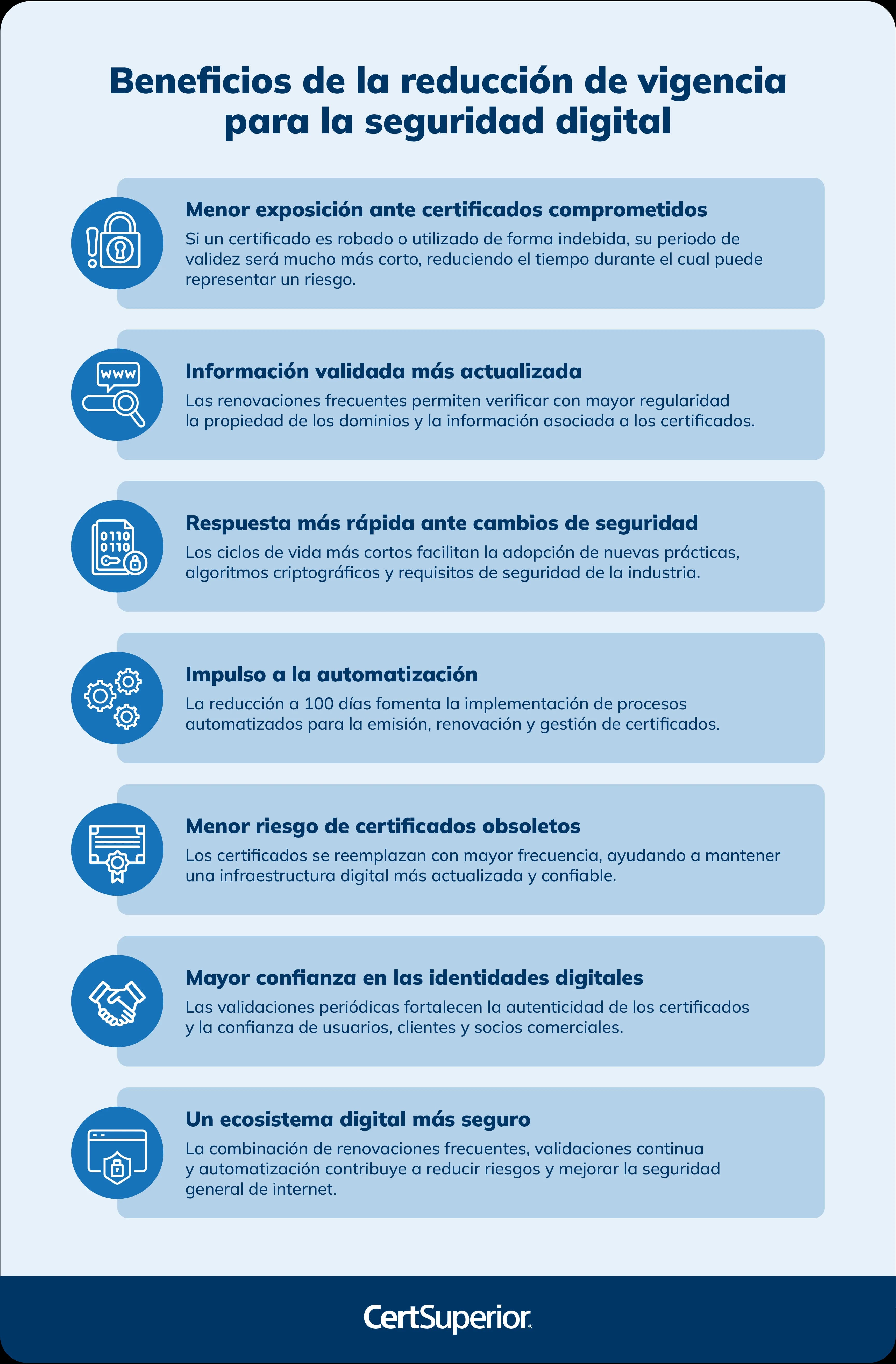 infografia-beneficios-de-la-reduccion-de-vigencia-para-la-seguridad-digital