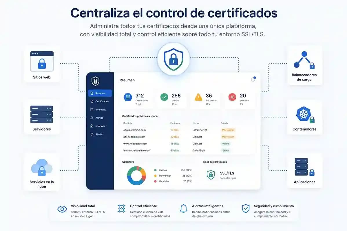 centraliza-certificados-ssl