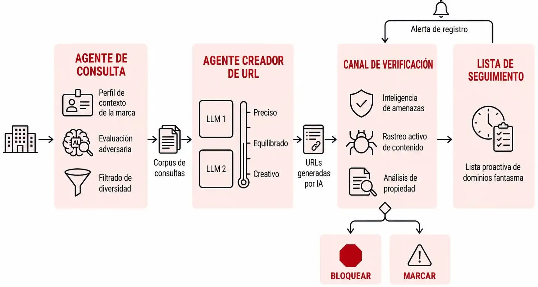 flujo-de-inteligencia-de-amenazas