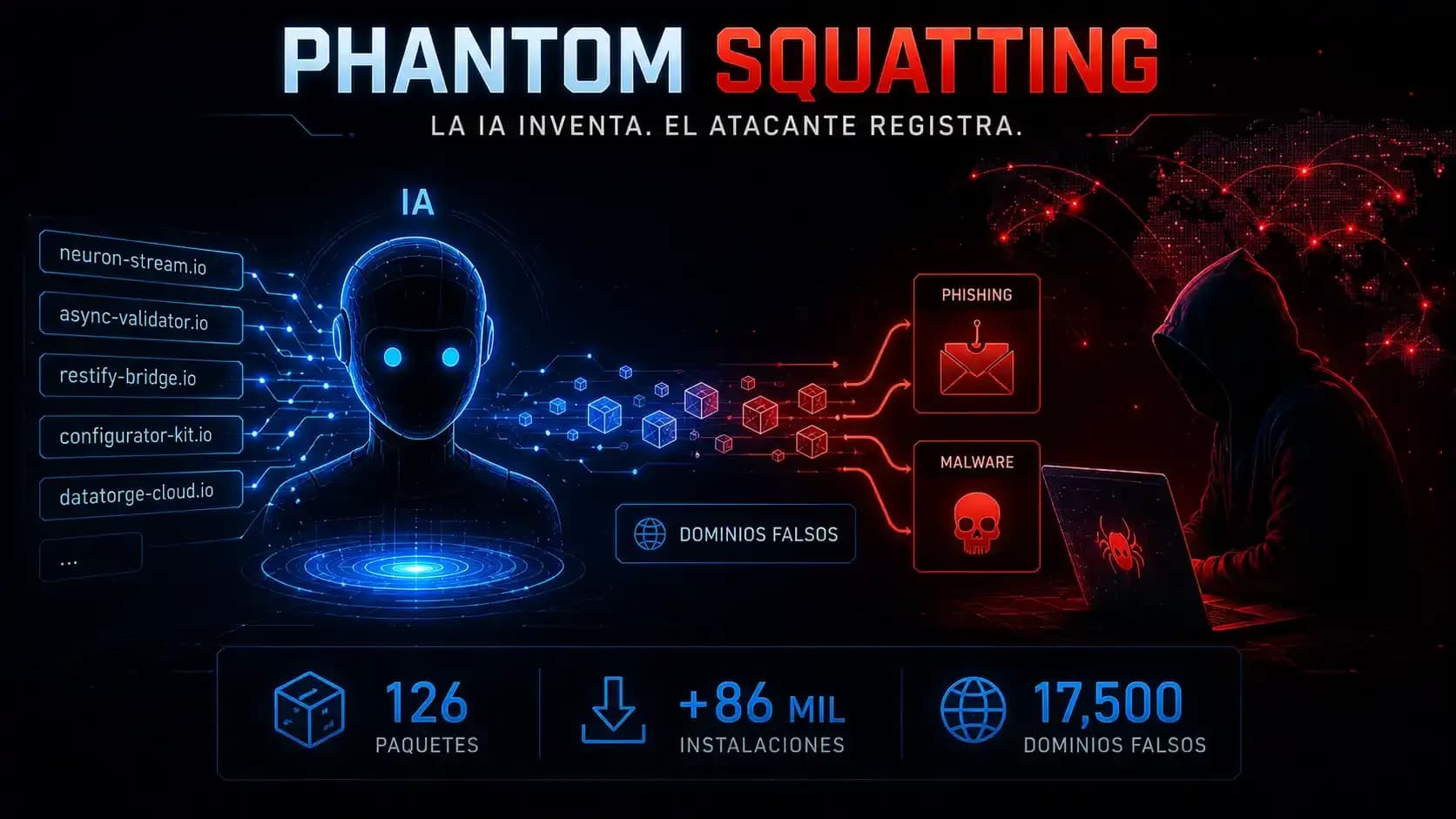 ia-y-ataques-en-la-red