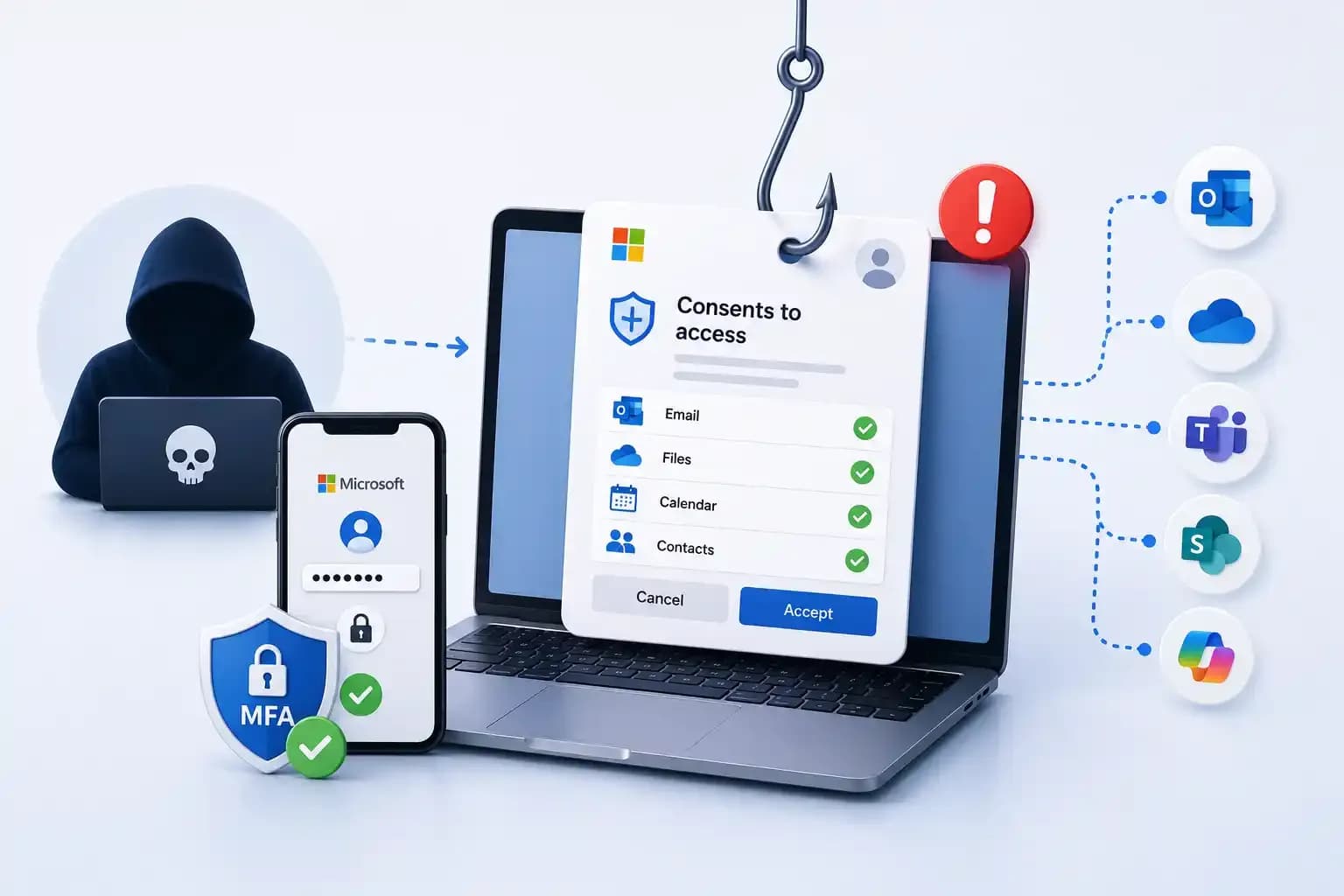 imagen-de-phishing-consentimiento