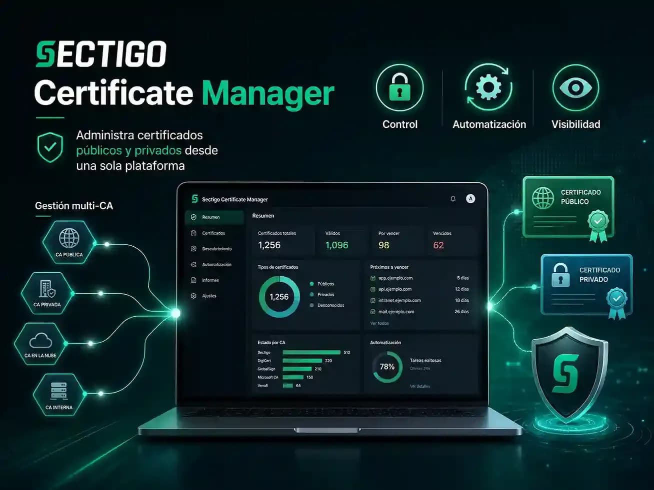 imagen-sectigo-certificate-manager
