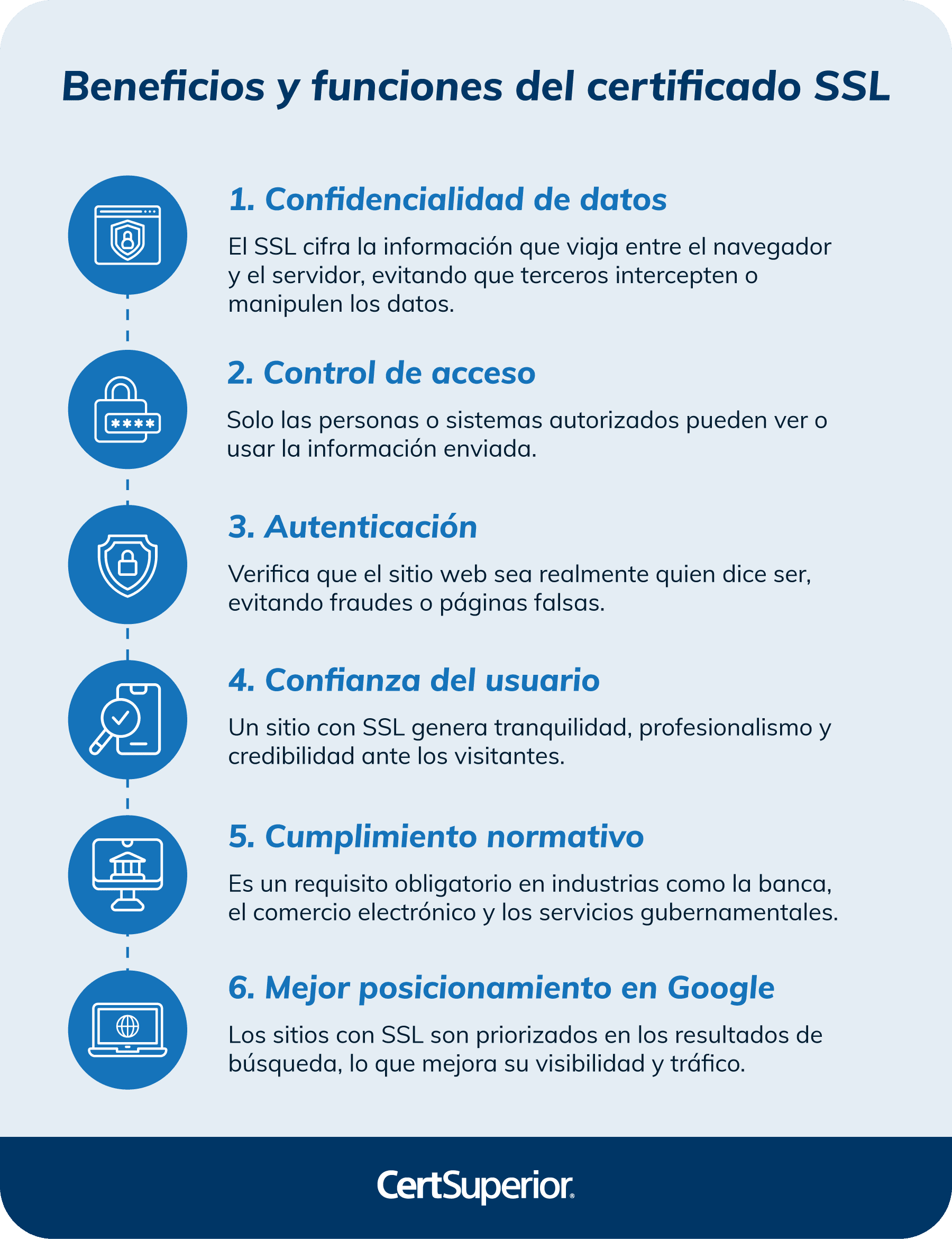 infografia-beneficios-y-funciones-del-certificado-ssl