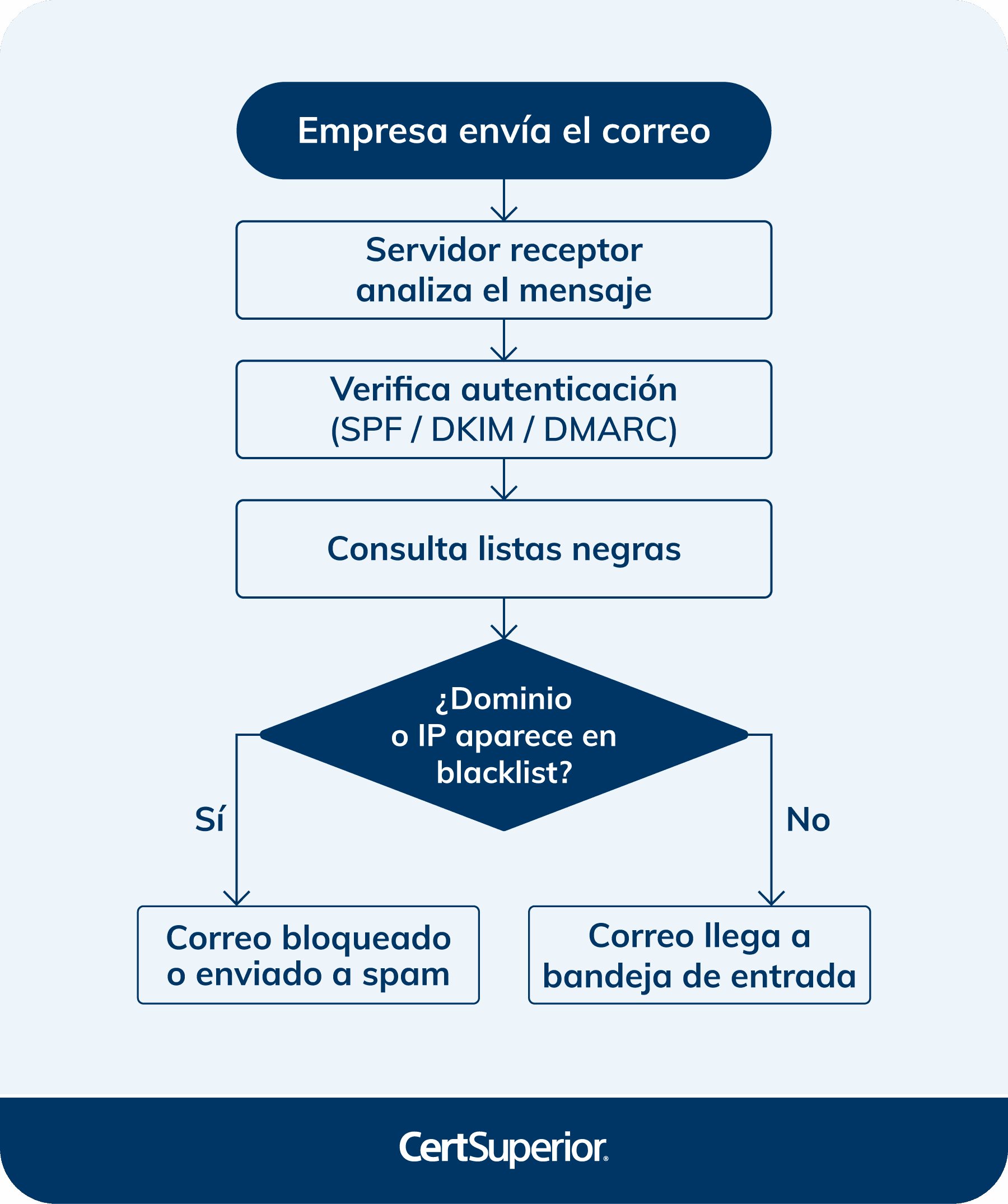 infografia-como-funcionan-las-listas-negras-de-email