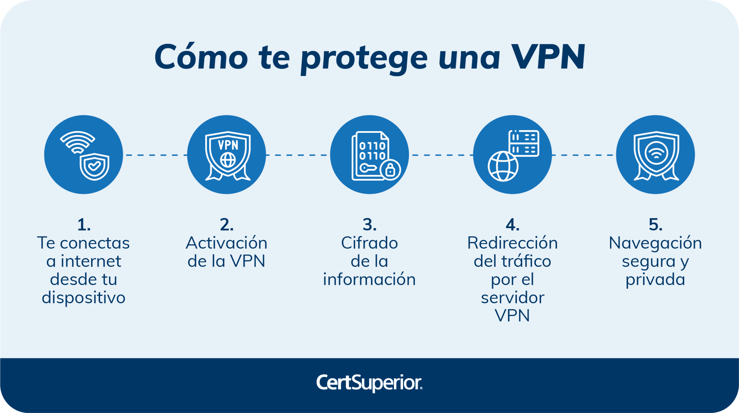 infografia-como-te-protege-una-vpn