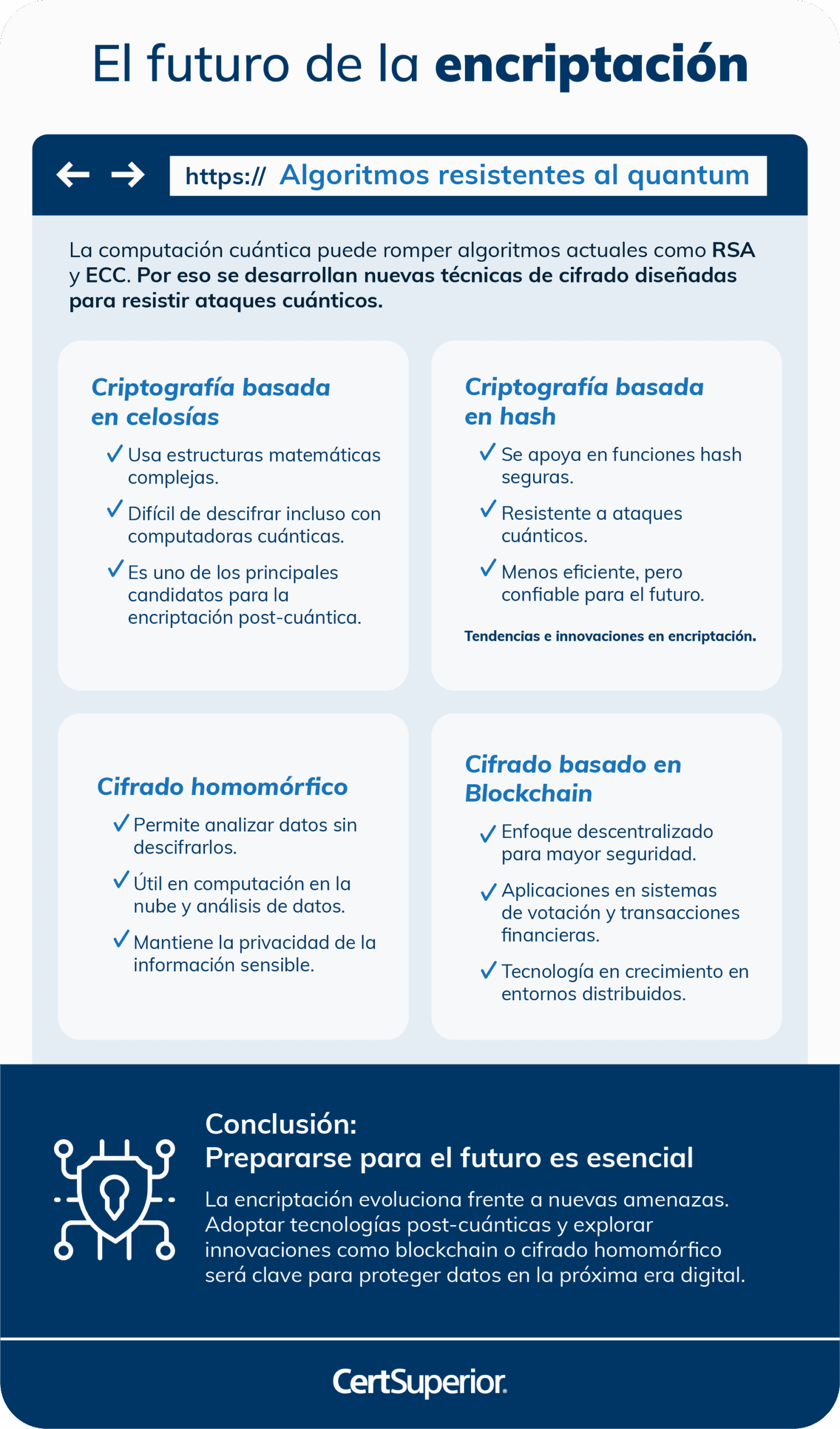 infografia-el-futuro-de-la-encriptacion