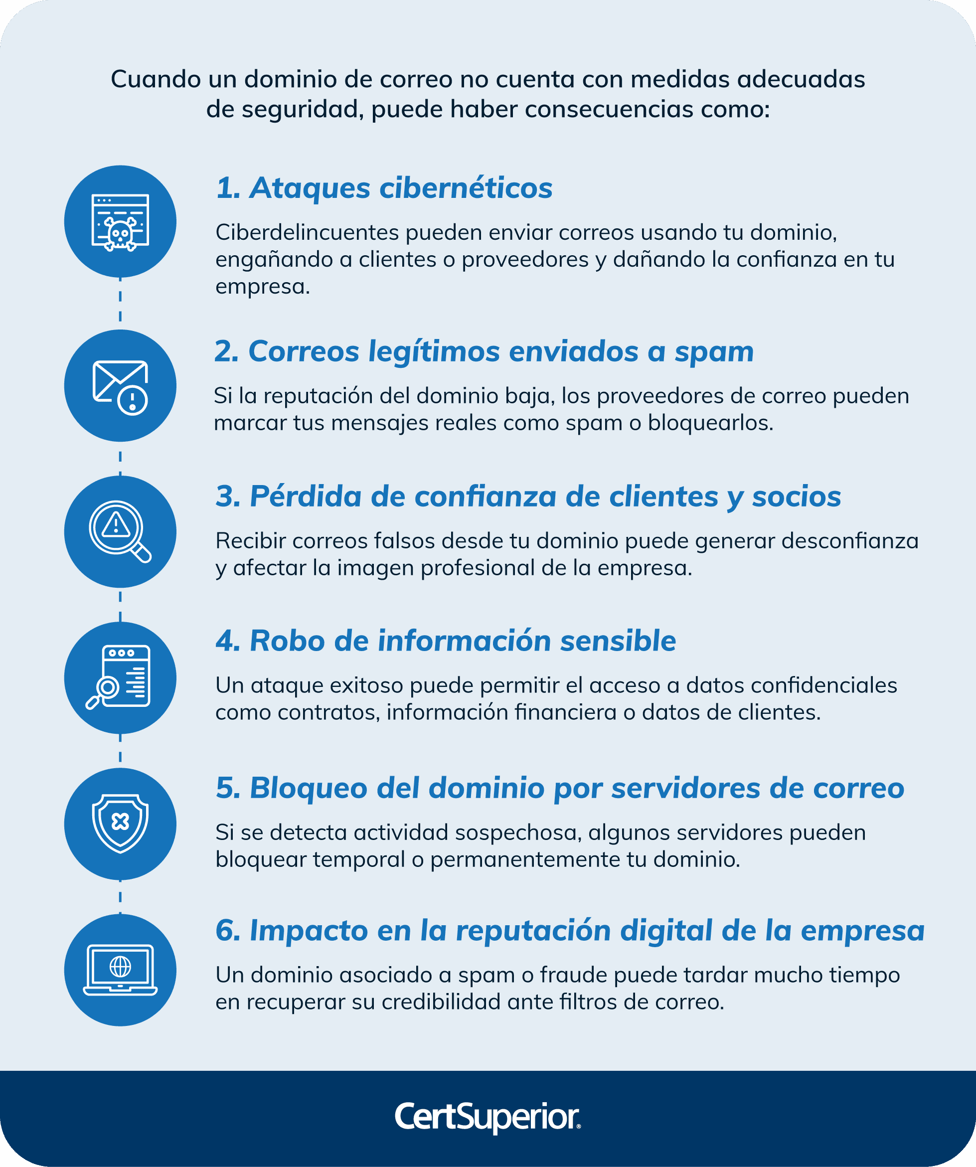 infografia-que-puede-pasar-si-falla-la-proteccion-de-dominio-de-email