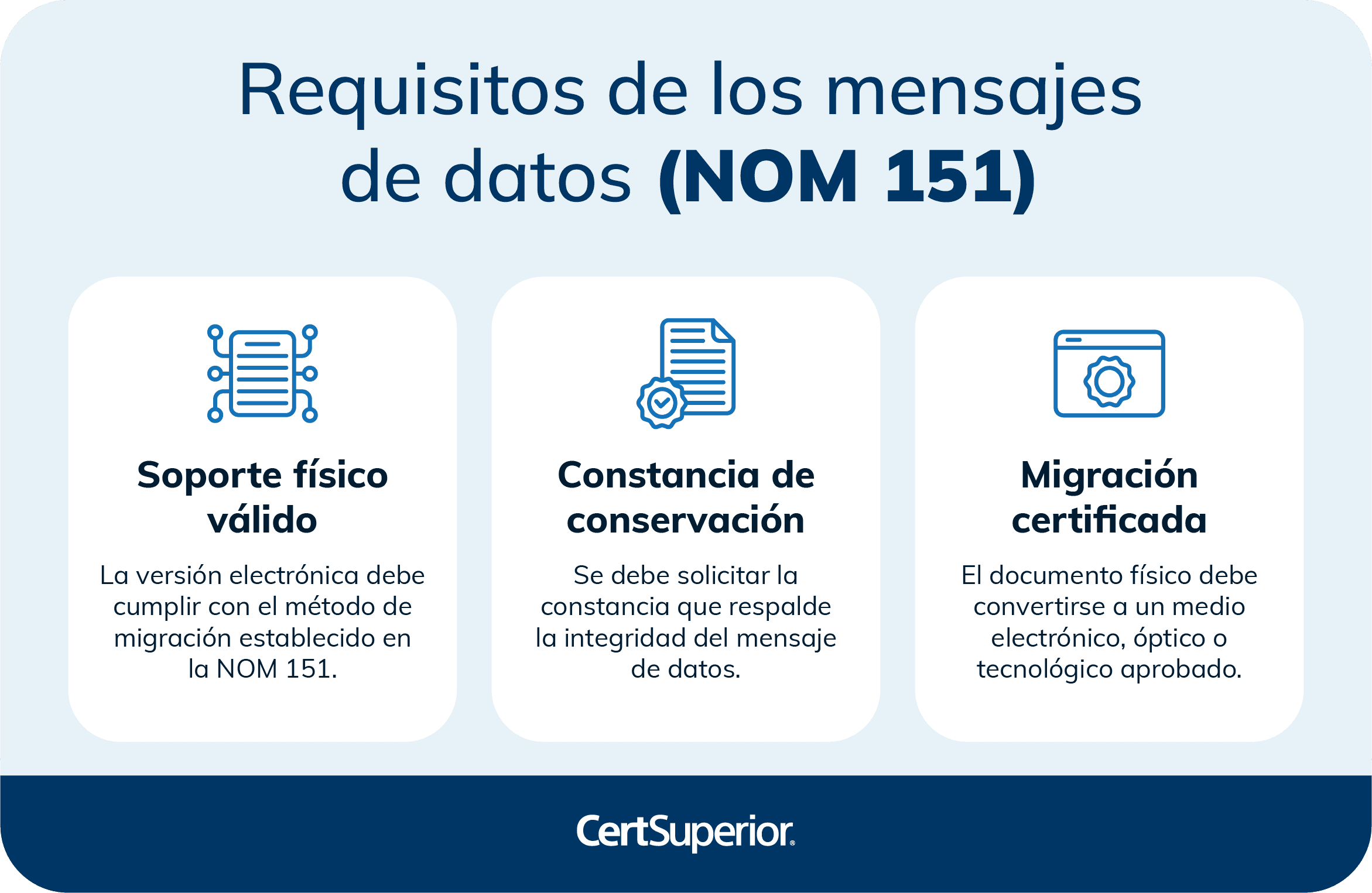 infografia-requisitos-de-los-mensajes-de-datos-nom-151