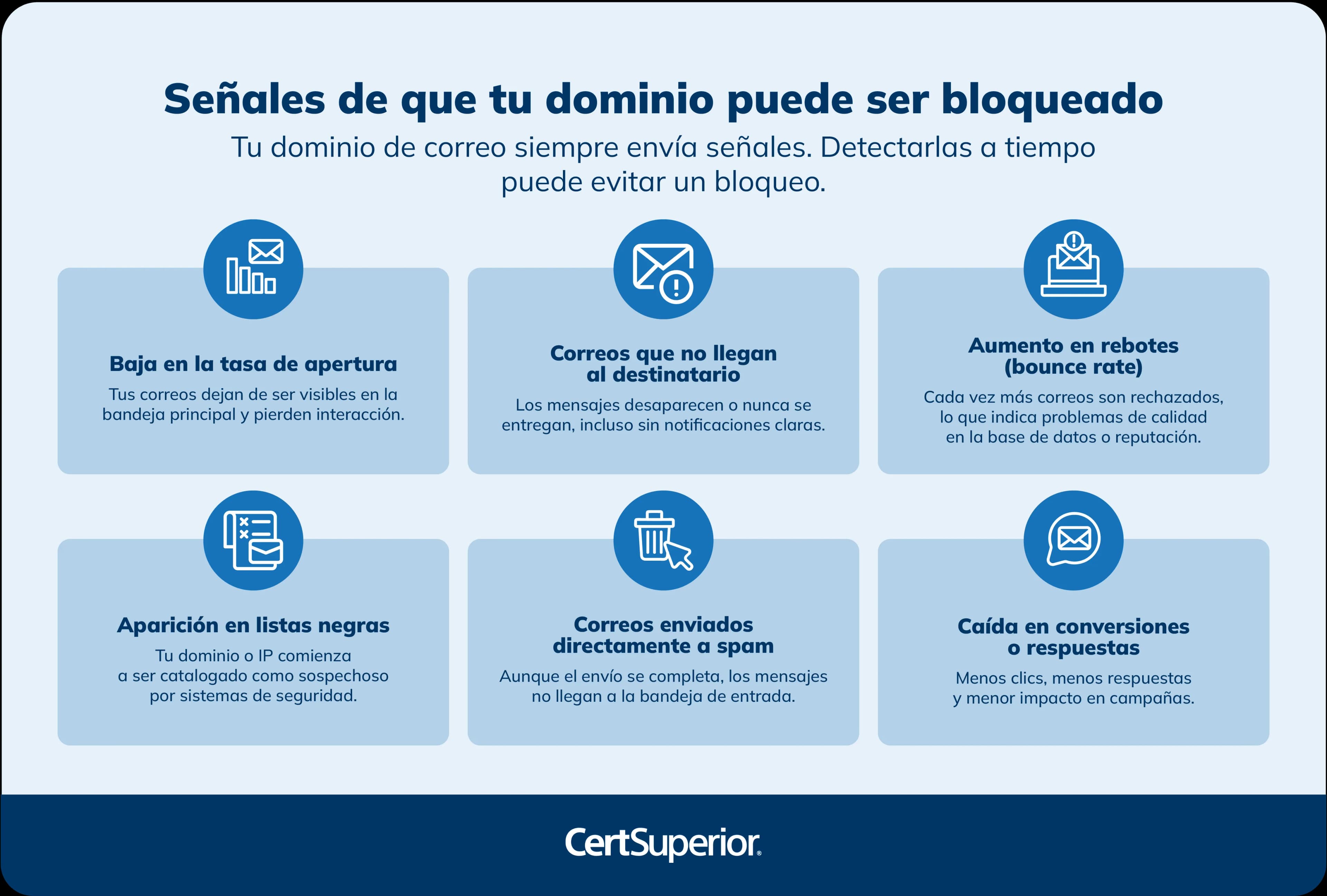 infografia-senales-de-que-tu-dominio-puede-ser-bloqueado