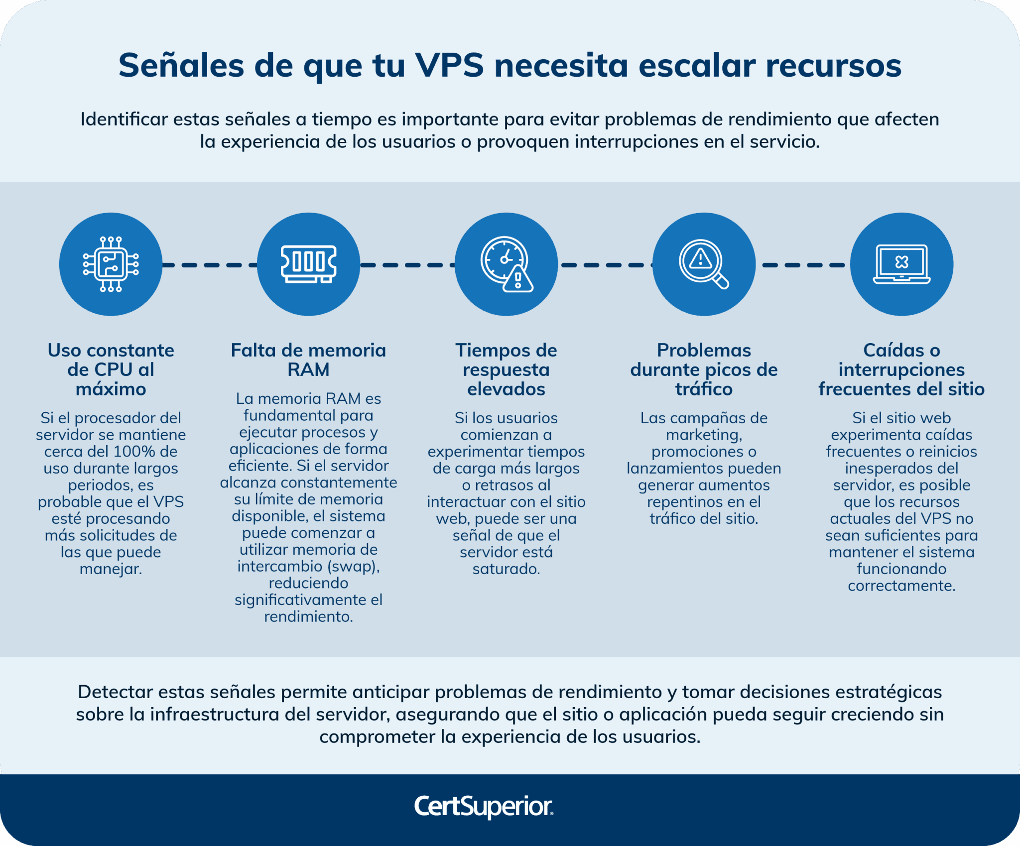 infografia-senales-de-que-tu-vps-necesita-escalar-recursos