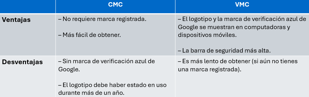 Diferencia entre CMC y VMC