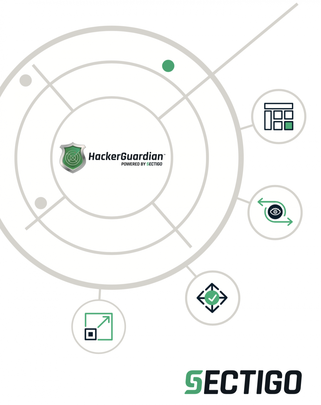 Pci-hackerguardian