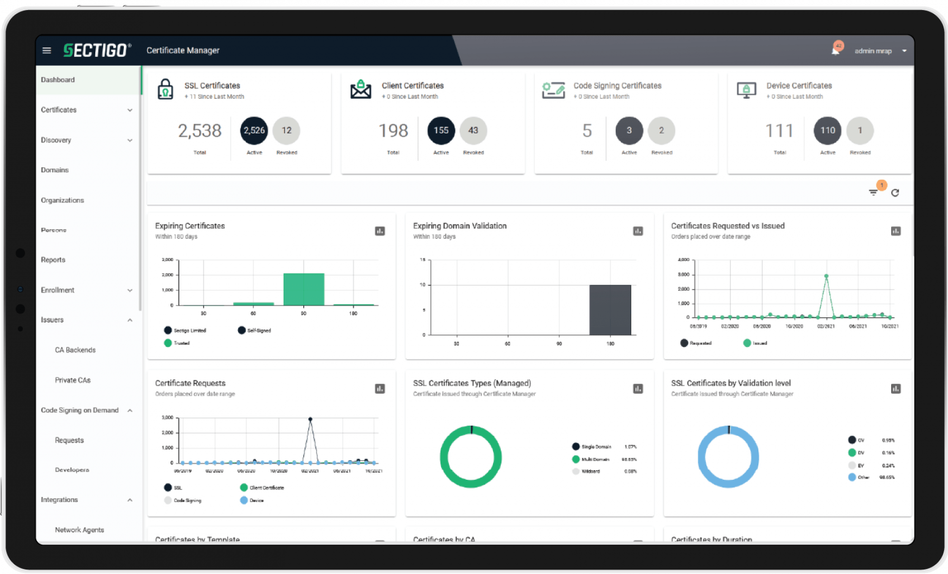 Sectigo Certificate Manager