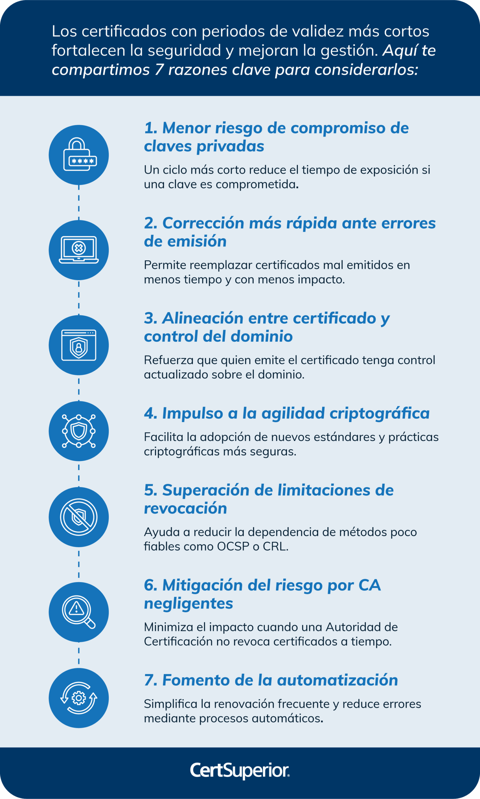 infografia-beneficios-de-los-periodos-de-validez-mas-cortos-de-los-certificados-ssl-tls