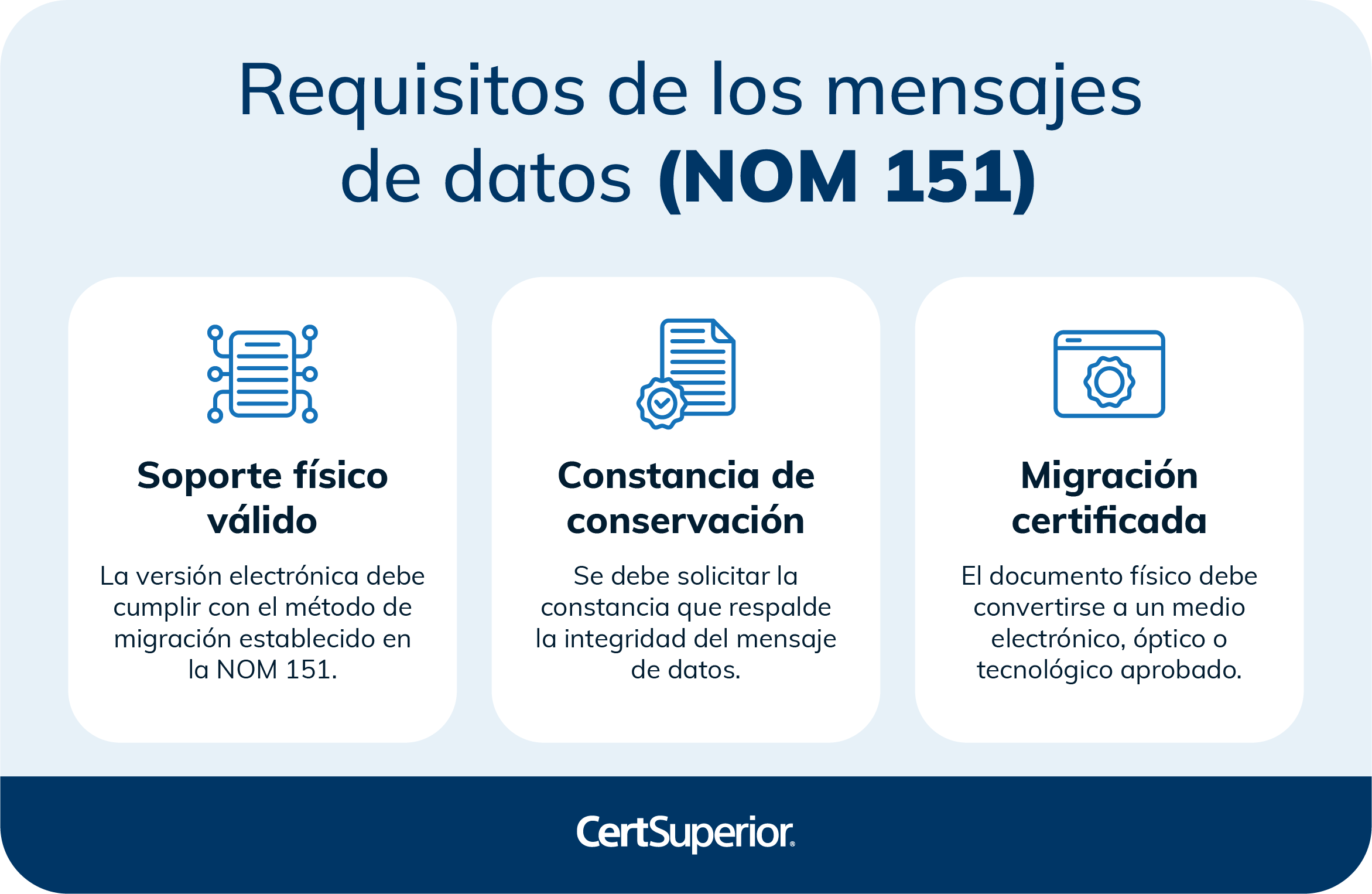 infografia-requisitos-de-los-mensajes-de-datos-nom-151