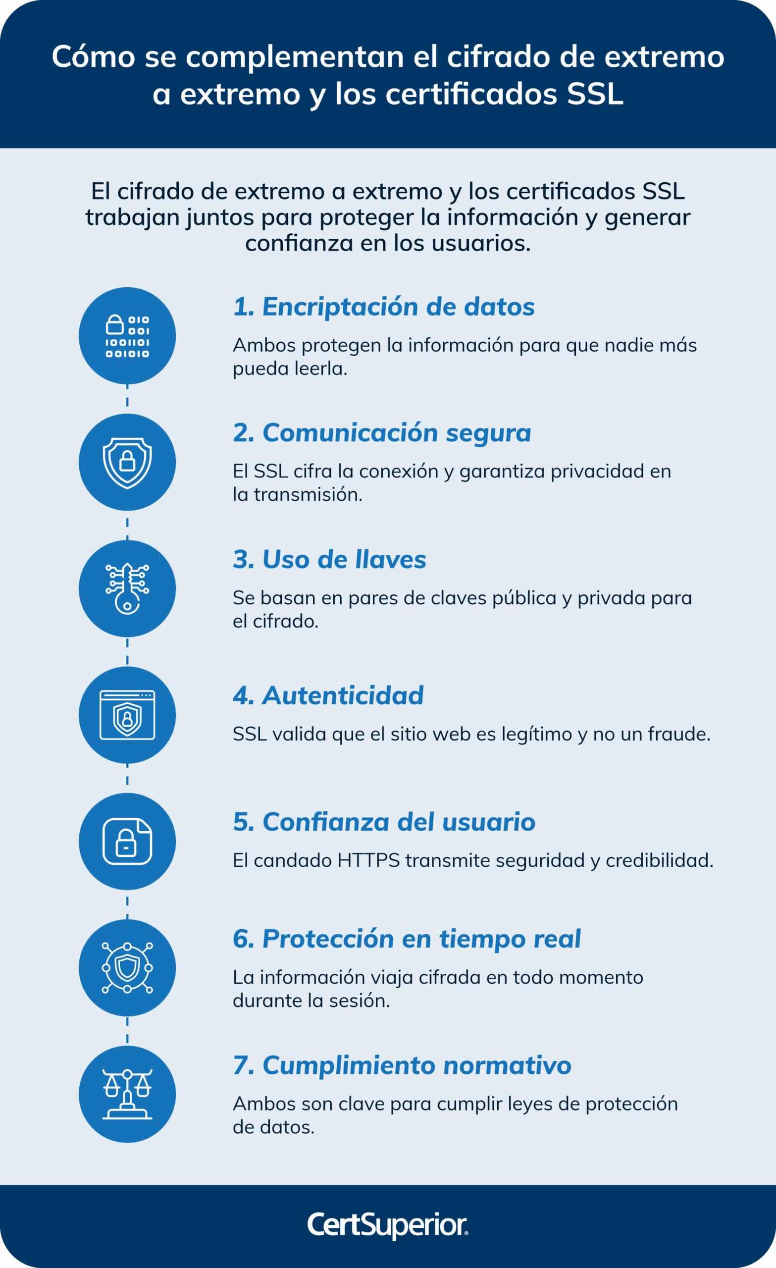 como-se-complementan-el-cifrado-de-extremo-a-extremo-y-los-certificados-ssl como-se-complementan-el-cifrado-de-extremo-a-extremo-y-los-certificados-ssl