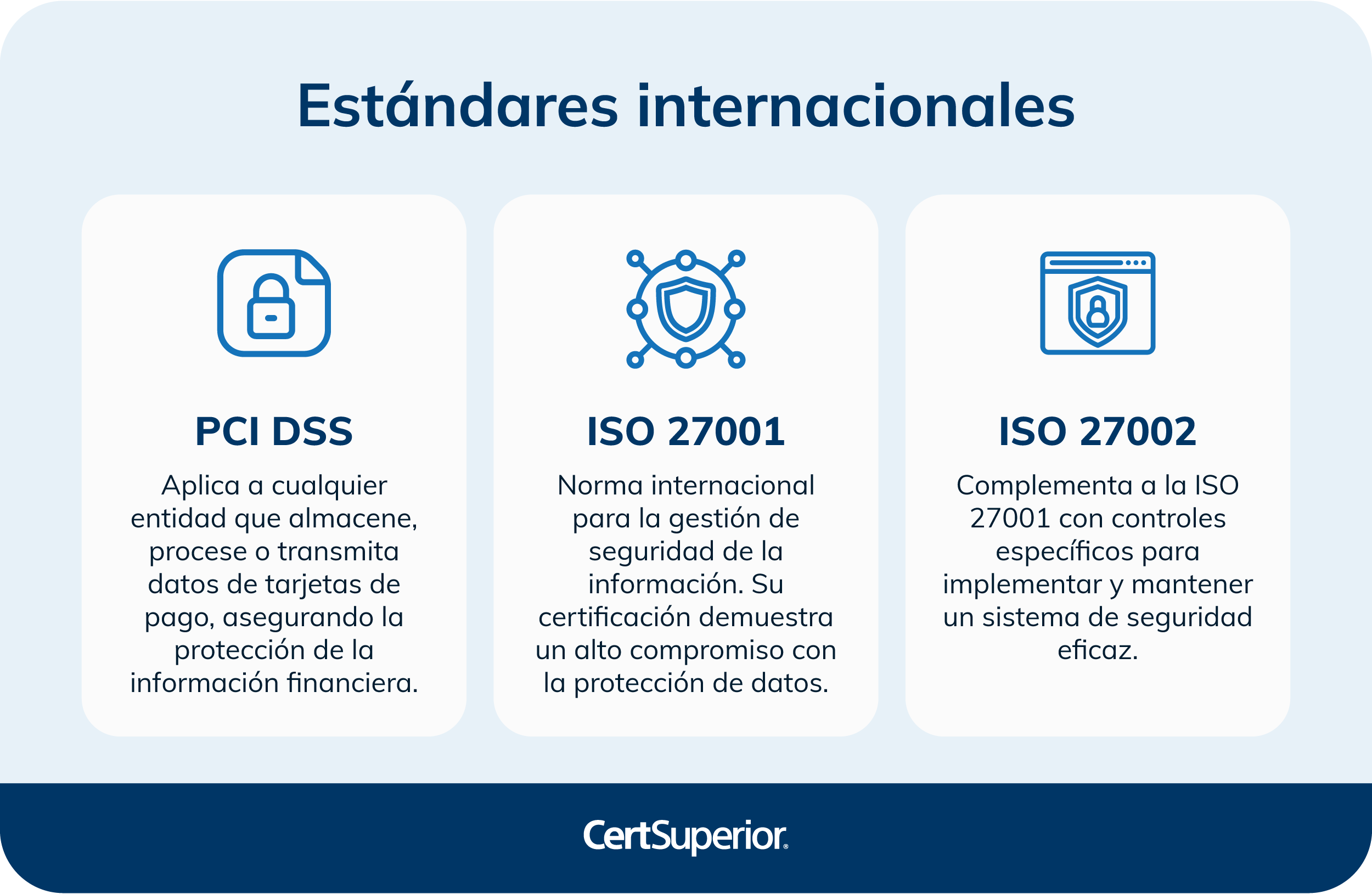 infografia-estandares-internacionales-de-cumplimiento-en-ciberseguridad