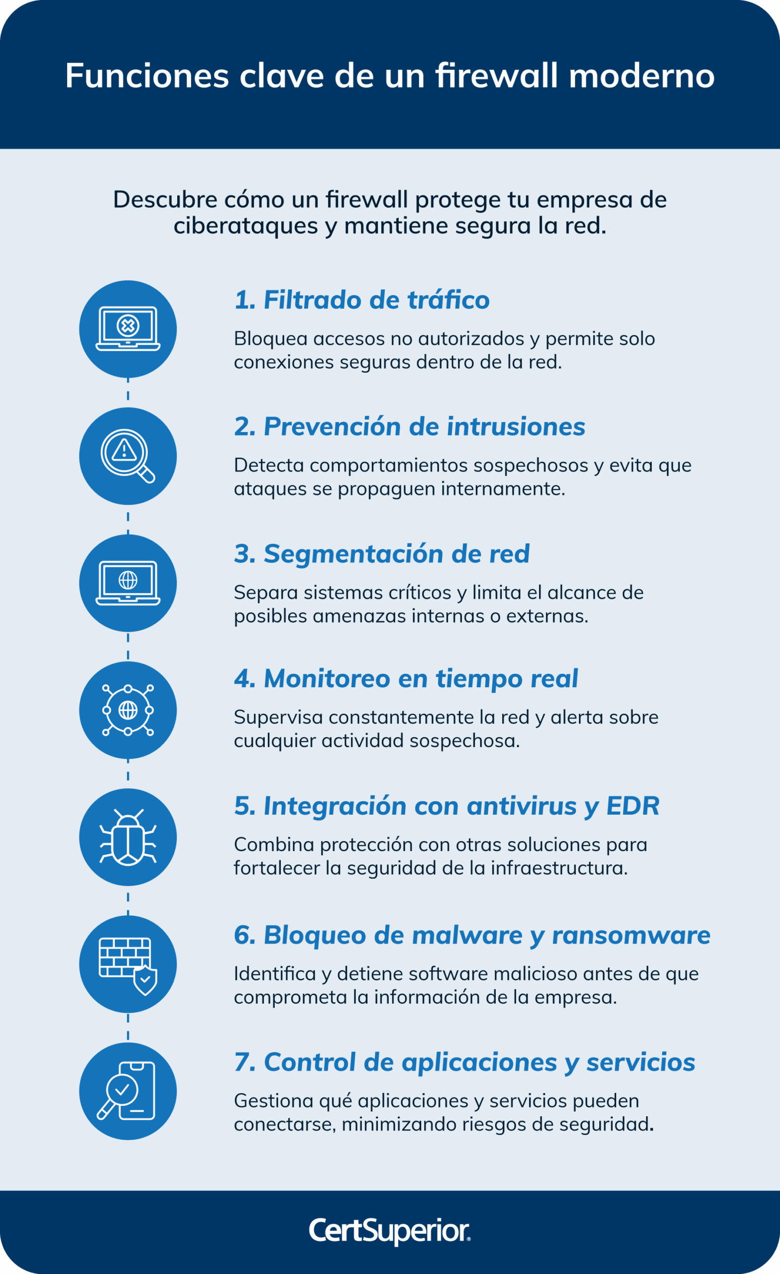 infografia-funciones-clave-de-un-firewall-moderno infografia-funciones-clave-de-un-firewall-moderno