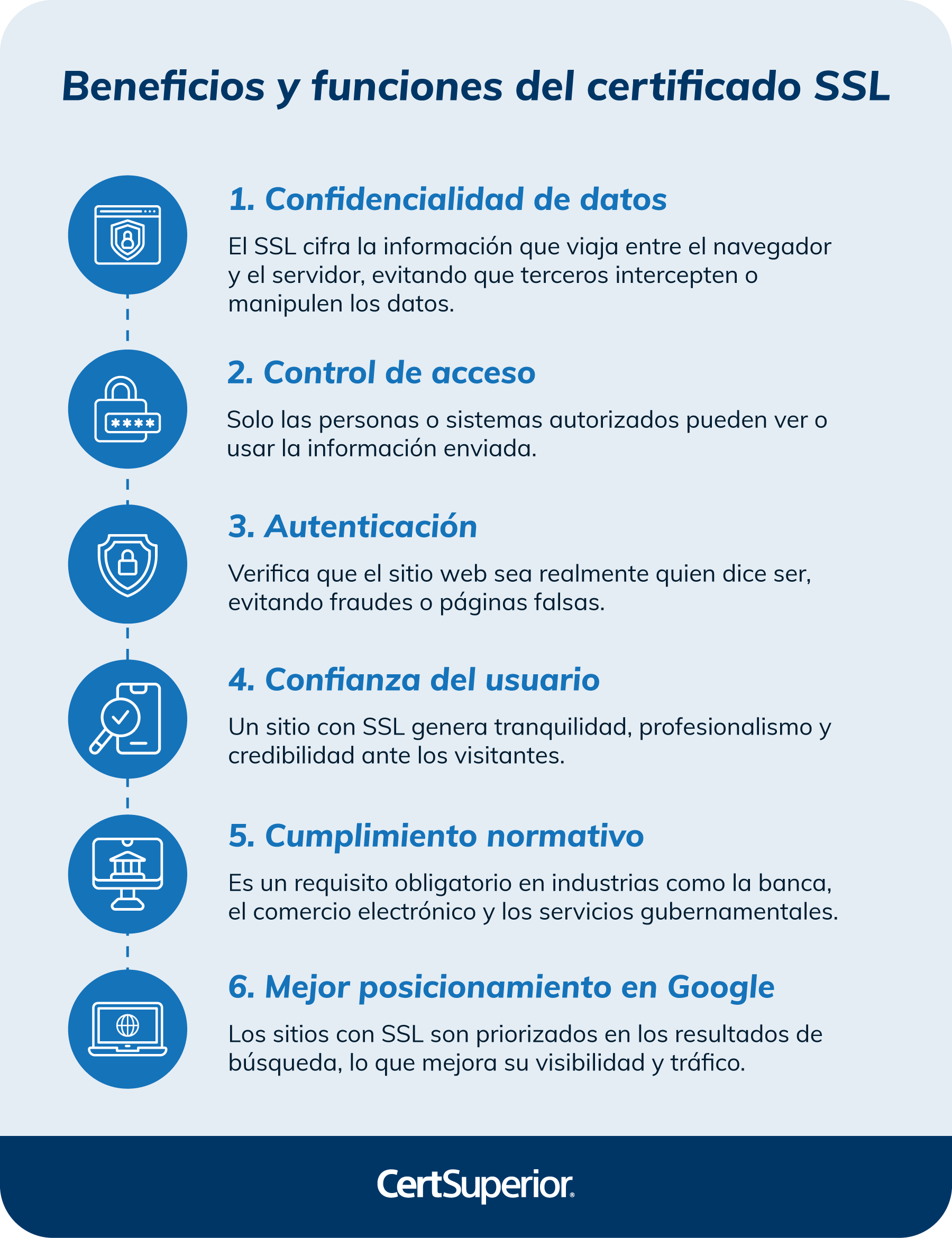 infografia-beneficios-y-funciones-del-certificado-ssl
