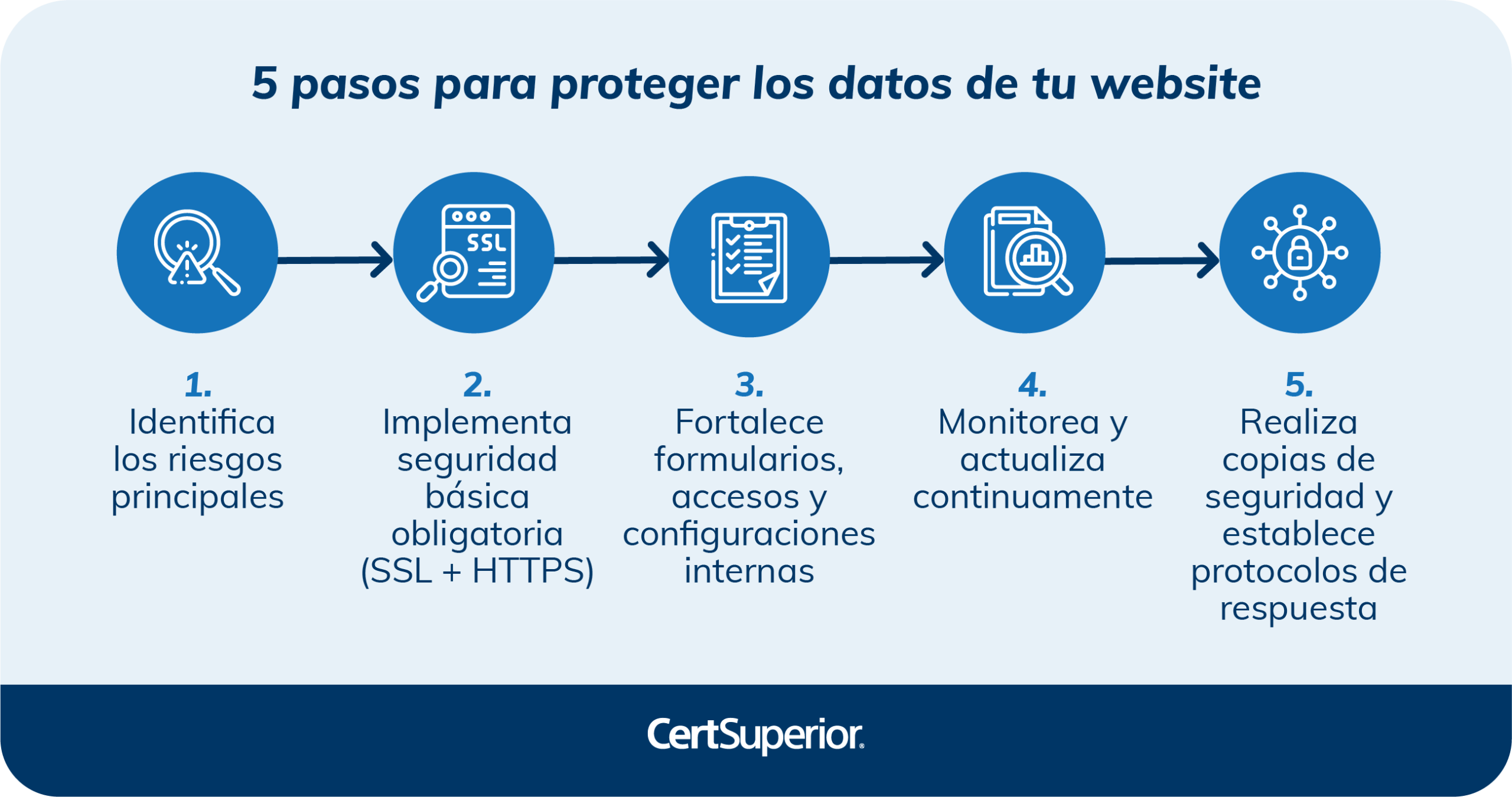 infografia-5-pasos-para-proteger-los-datos-de-tu-website