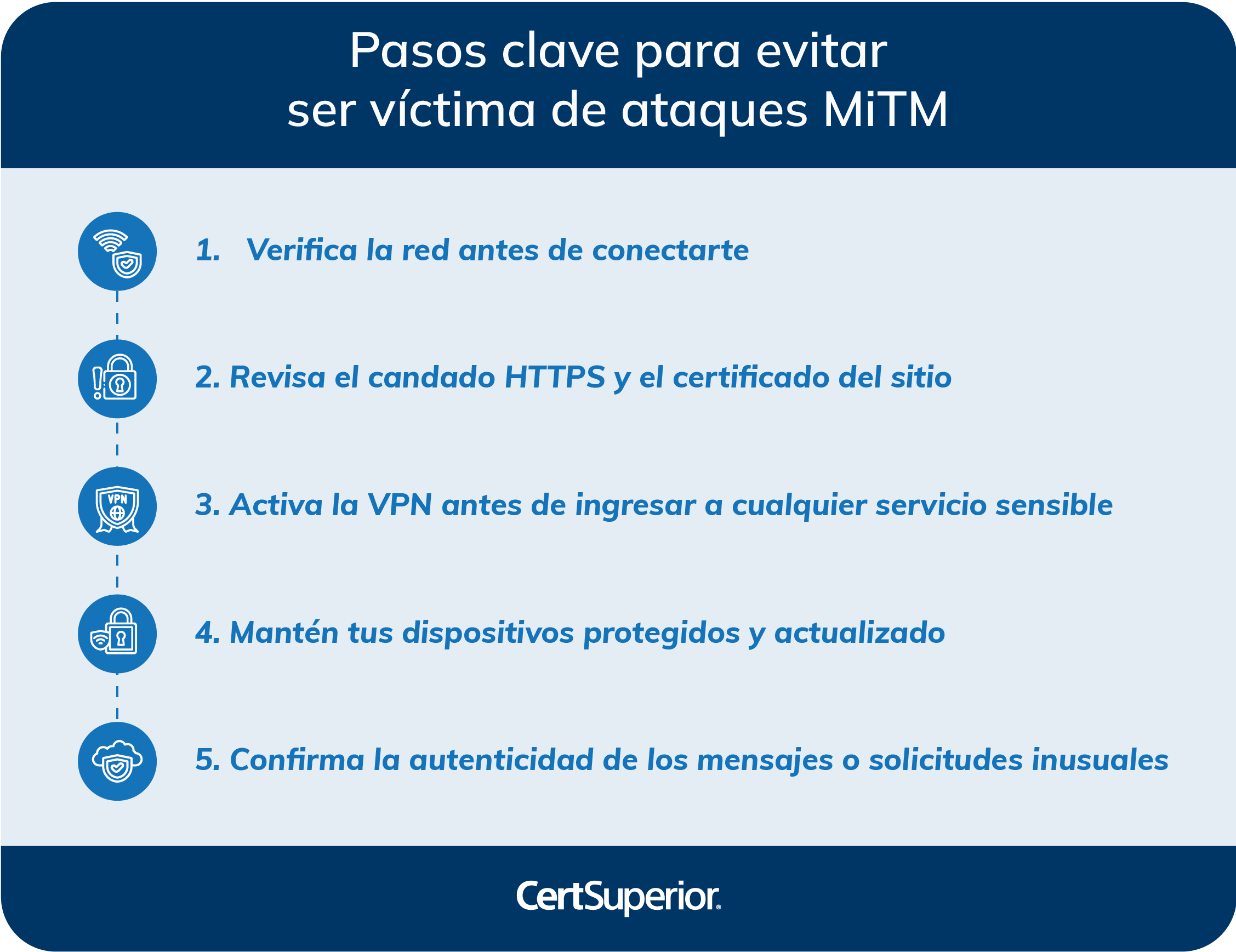 infografia-pasos-clave-para-evitar-ser-victima-de-ataques-mitm infografia-pasos-clave-para-evitar-ser-victima-de-ataques-mitm