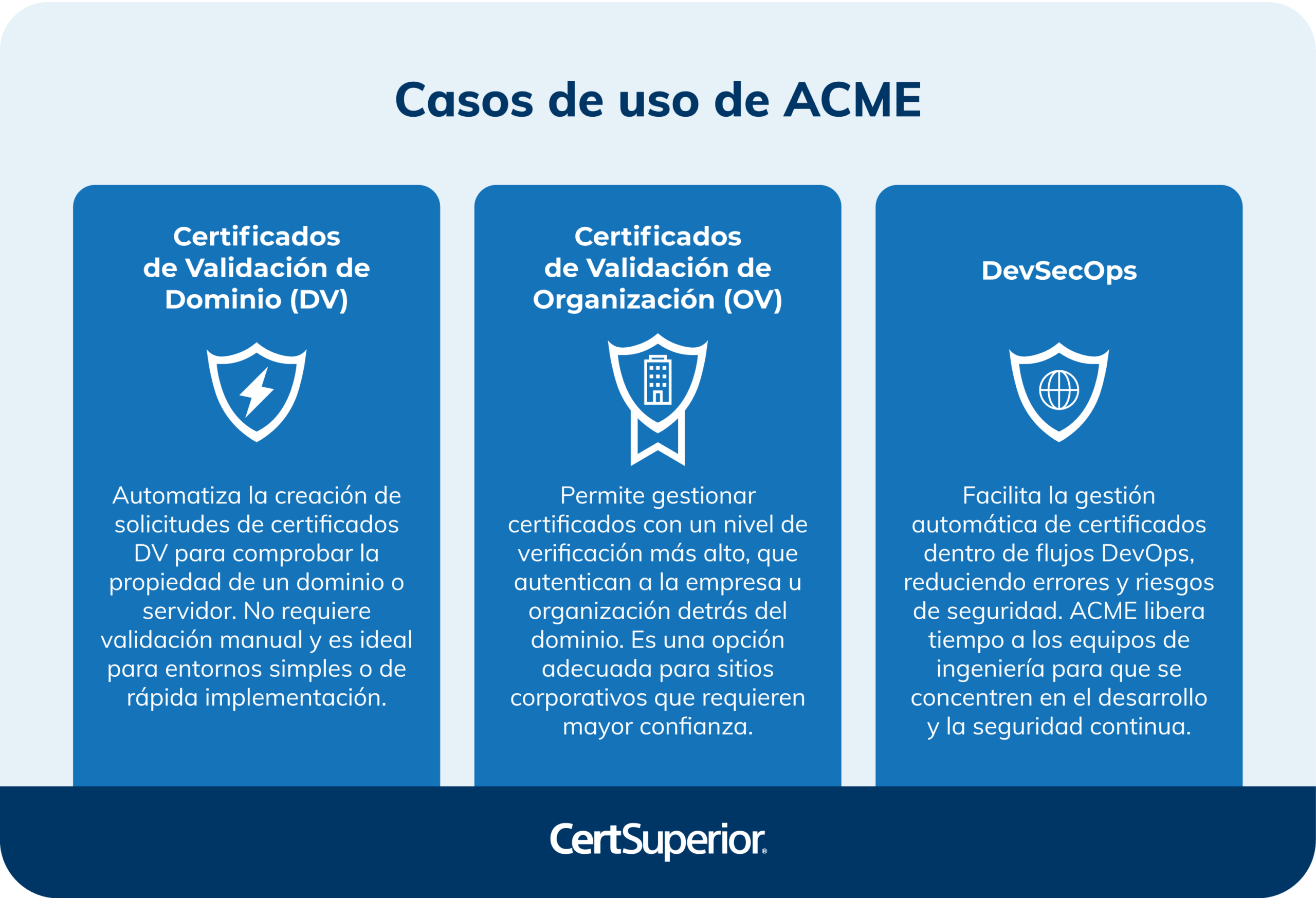 casos-de-uso-de-acme