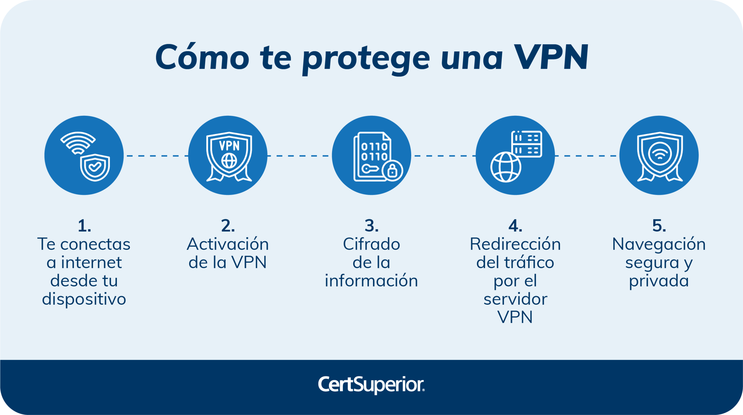 infografia-como-te-protege-una-vpn