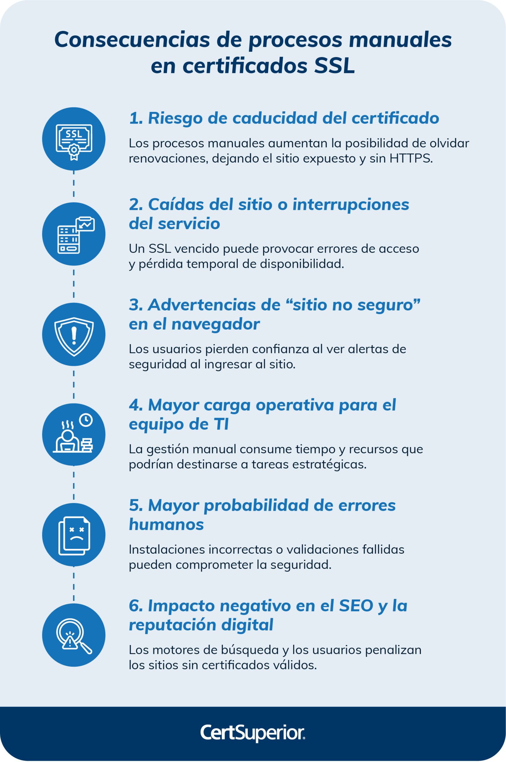 infografia-consecuencias-de-procesos-manuales-en-certificados-ssl infografia-consecuencias-de-procesos-manuales-en-certificados-ssl