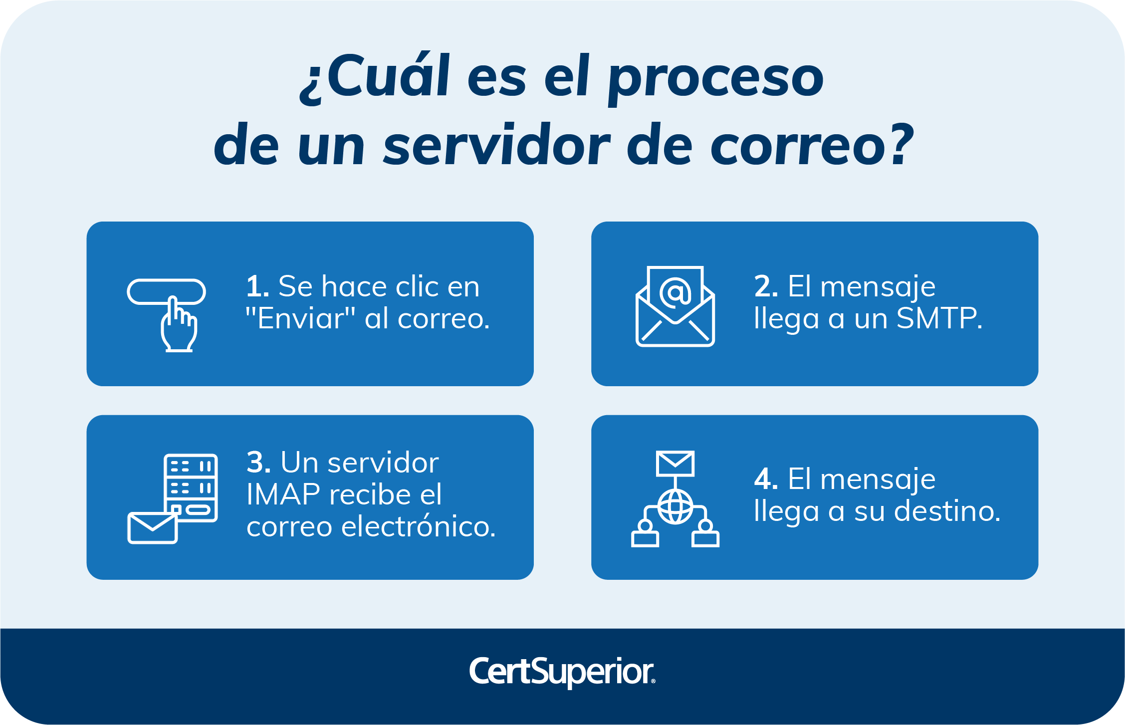 infografia-cual-es-el-proceso-de-un-servidor-de-correo