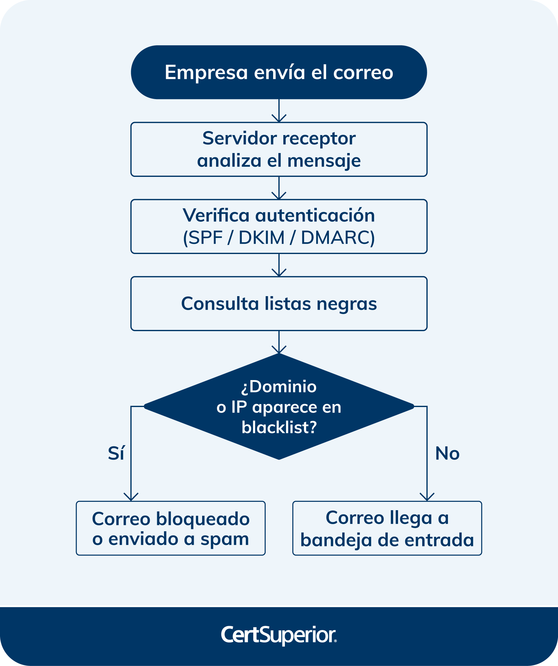 infografia-como-funcionan-las-listas-negras-de-email