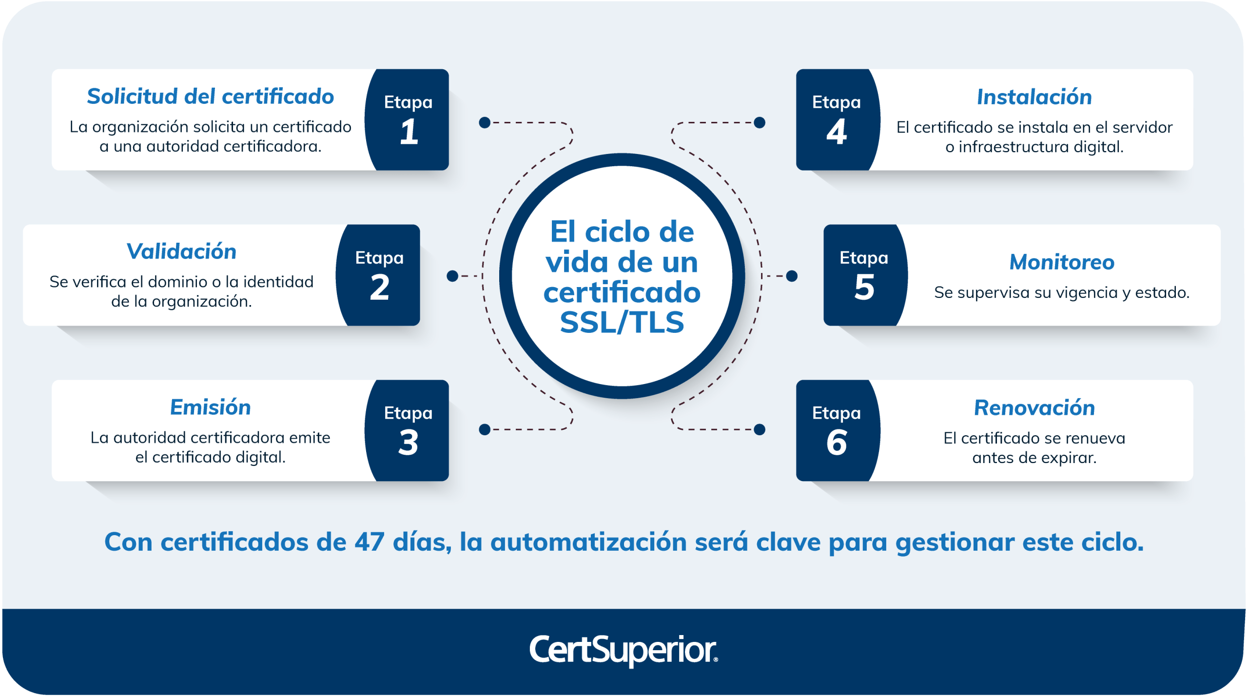 infografia-el-ciclo-de-vida-de-un-certificado-ssl-tls infografia-el-ciclo-de-vida-de-un-certificado-ssl-tls
