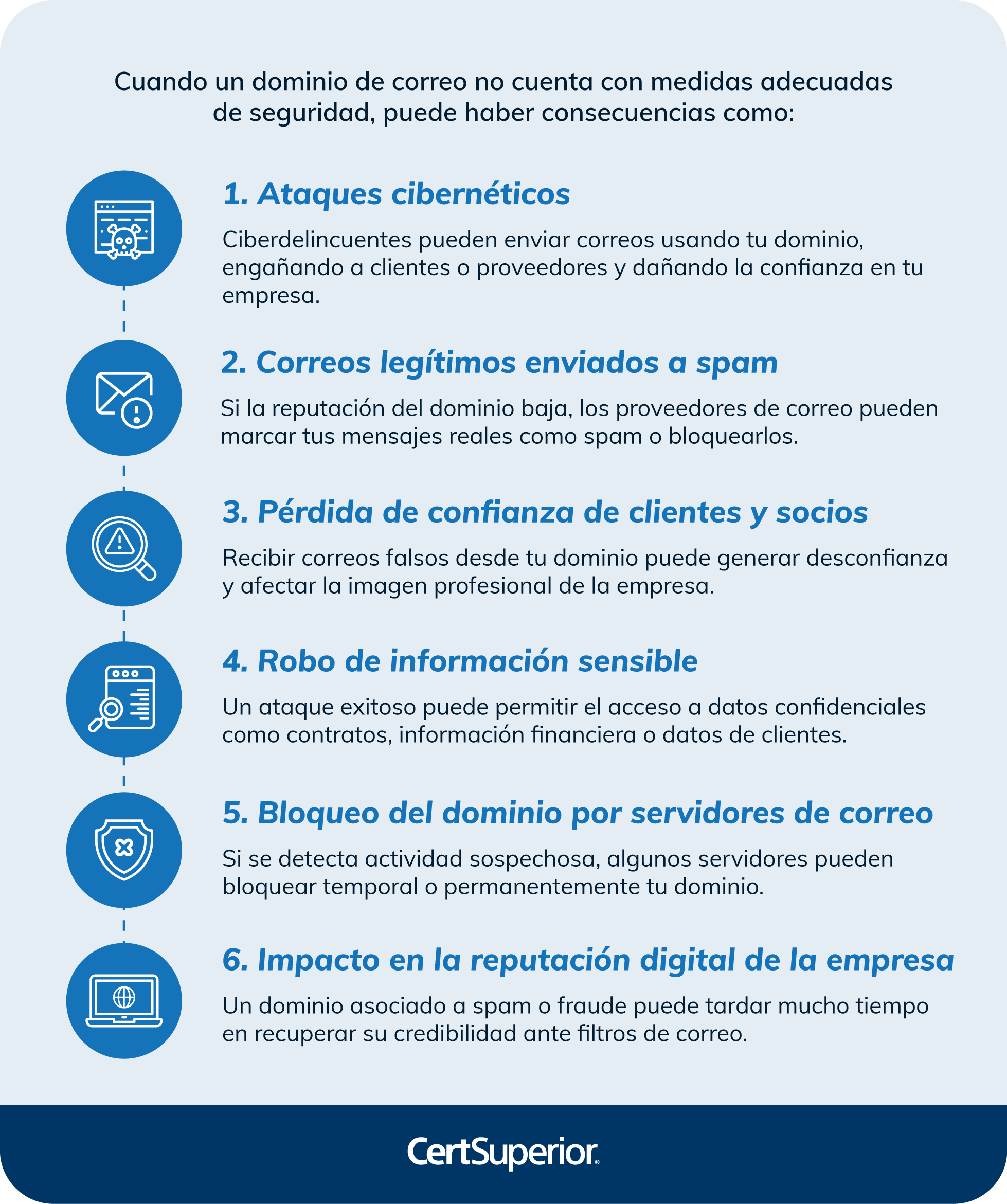 infografia-que-puede-pasar-si-falla-la-proteccion-de-dominio-de-email infografia-que-puede-pasar-si-falla-la-proteccion-de-dominio-de-email