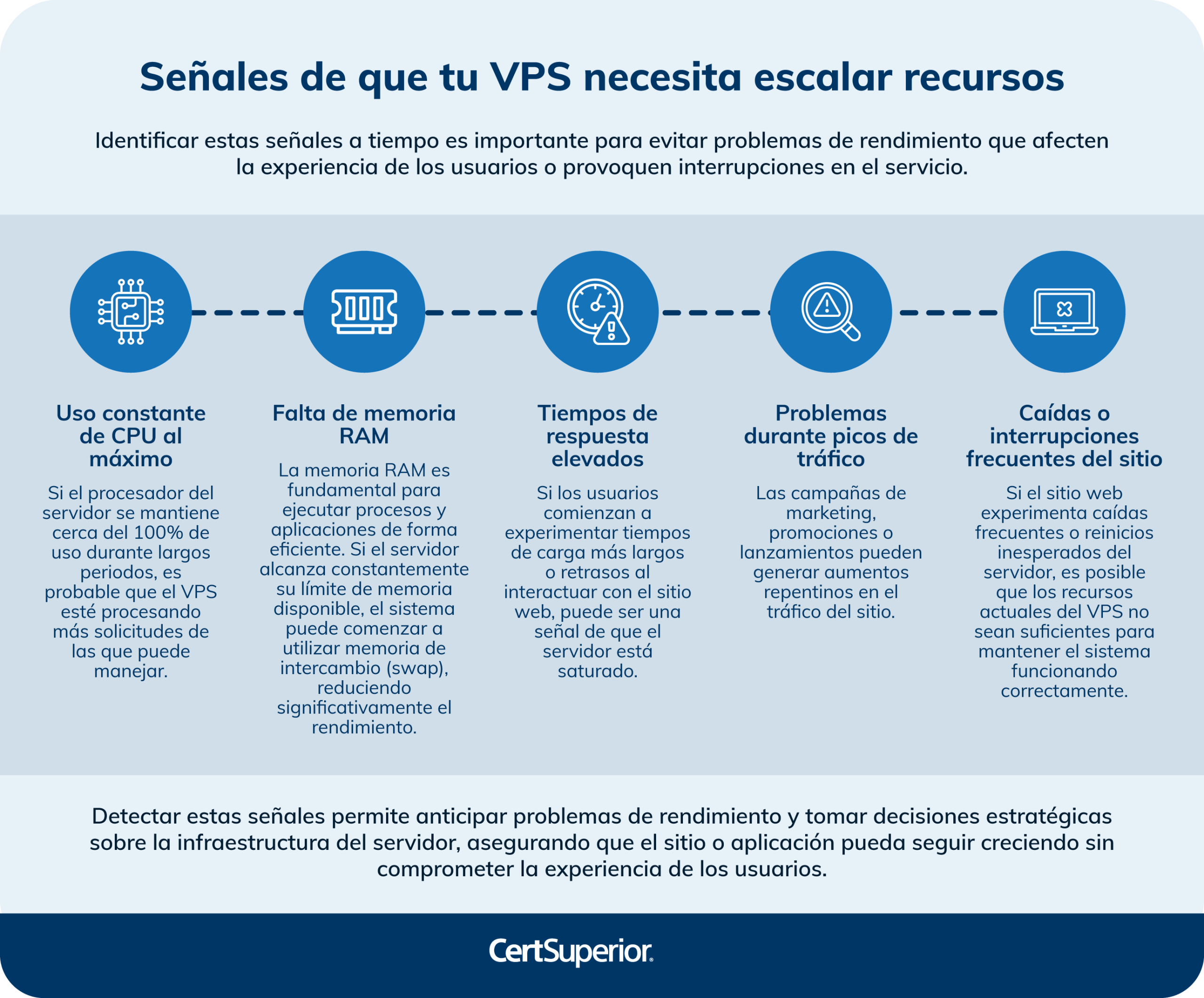infografia-senales-de-que-tu-vps-necesita-escalar-recursos infografia-senales-de-que-tu-vps-necesita-escalar-recursos